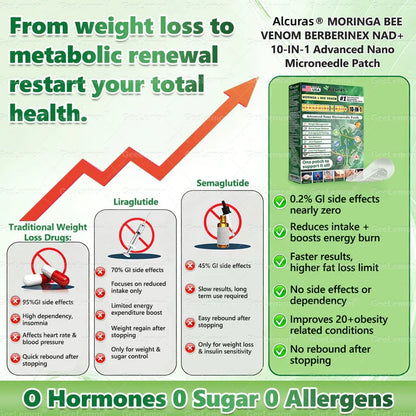 Alcuras® Moringa · Berberine × NAD+ 𝟏𝟎-𝐢𝐧-𝟏 𝐀𝐝𝐯𝐚𝐧𝐜𝐞𝐝 𝐍𝐚𝐧𝐨 𝐌𝐢𝐜𝐫𝐨𝐧𝐞𝐞𝐝𝐥𝐞 𝐏𝐚𝐭𝐜𝐡 — 𝐎𝐧𝐜𝐞 𝐃𝐚𝐢𝐥𝐲, 𝐕𝐢𝐬𝐢𝐛𝐥𝐞 𝐑𝐞𝐬𝐮𝐥𝐭𝐬 𝐢𝐧 𝟕 𝐃𝐚𝐲𝐬