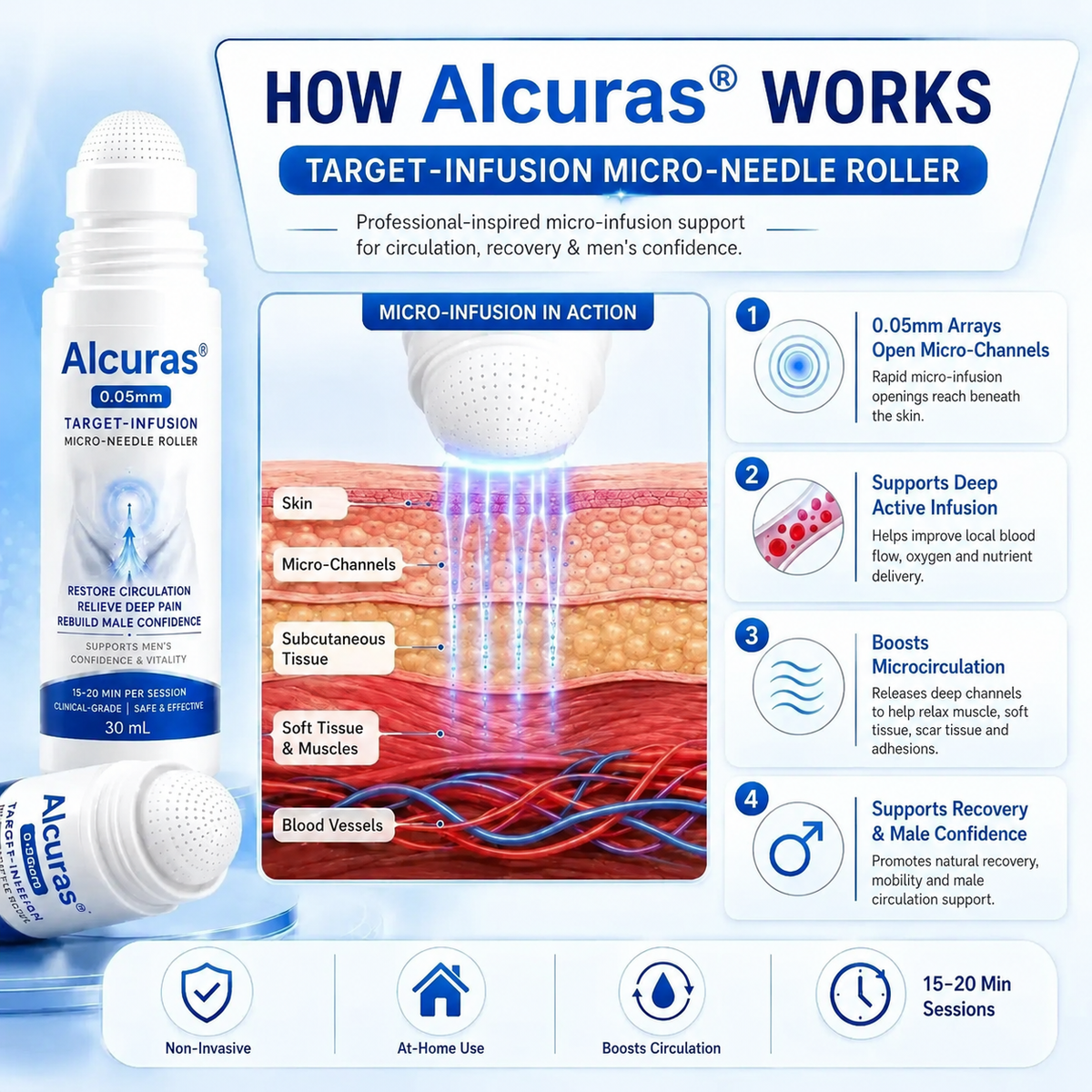 Alcuras™ 0.05mm Target-Infusion Micro-Needle Roller — Restores Tissue Health, Enhances Rigidity & Stamina, Relieves Muscle & Joint Discomfort