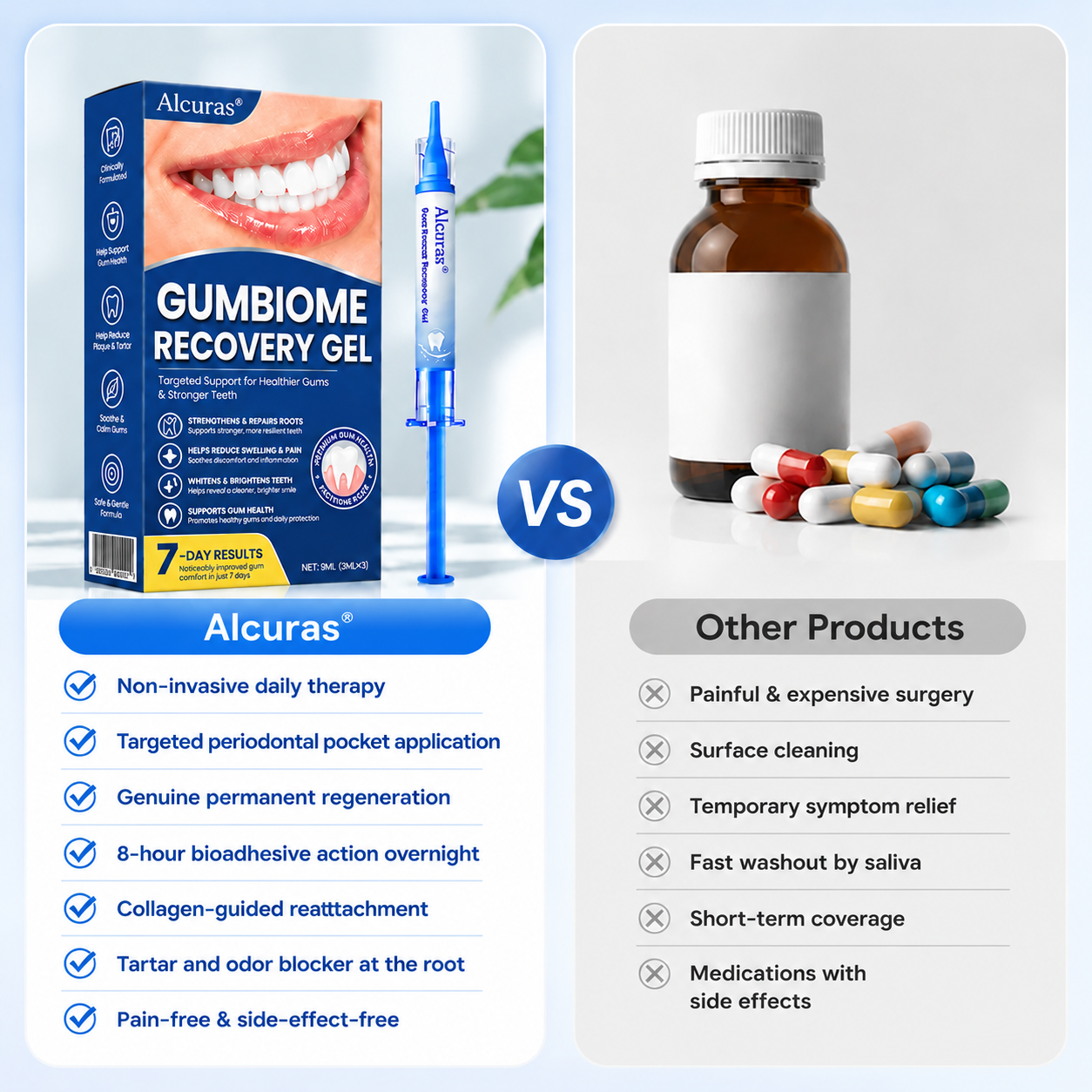 Alcuras® GumBiome Recovery Gel