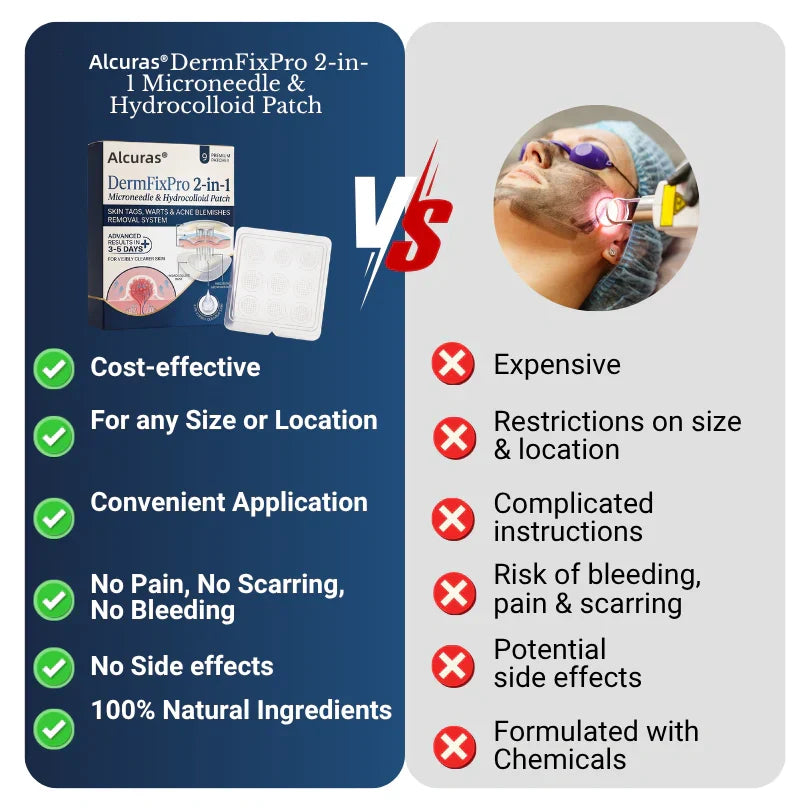 Alcuras® DermFixPro 2-in-1 Microneedle & Hydrocolloid Patch