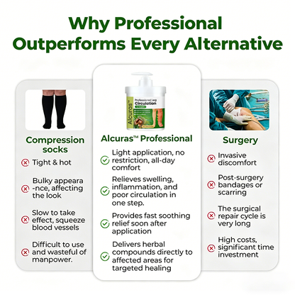 Alcuras™ Professional Leg Circulation Cream