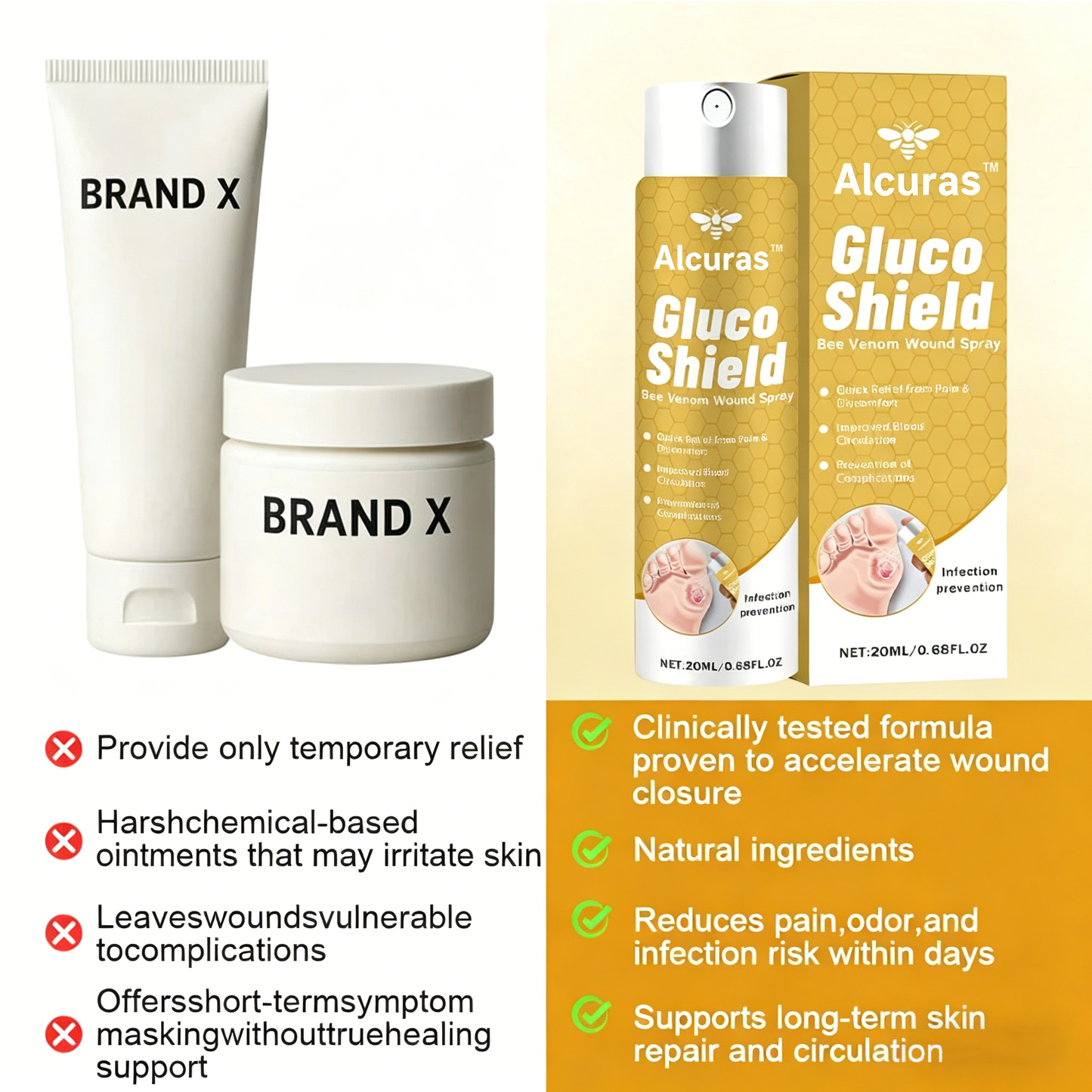 Alcuras™ GlucoShield Bee Venom Wound Spray💪