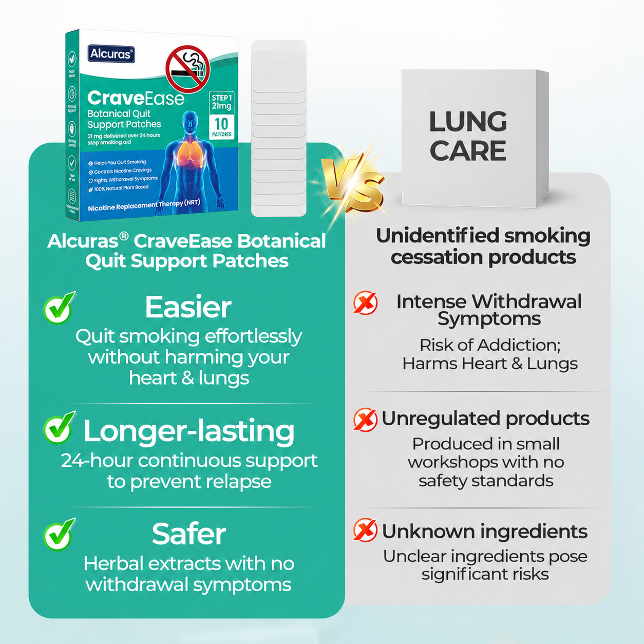 Alcuras® CraveEase Botanical Quit Support Patches