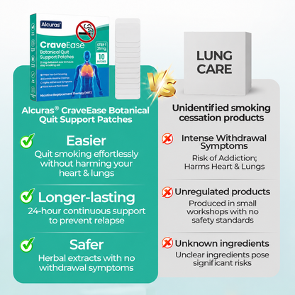 Alcuras® CraveEase Botanical Quit Support Patches