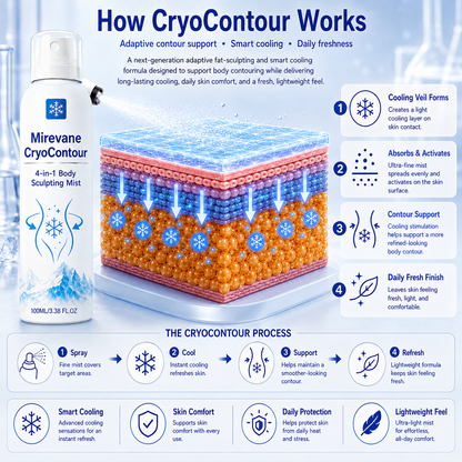 Alcuras® CryoContour 4-in-1 Body Sculpting Mist