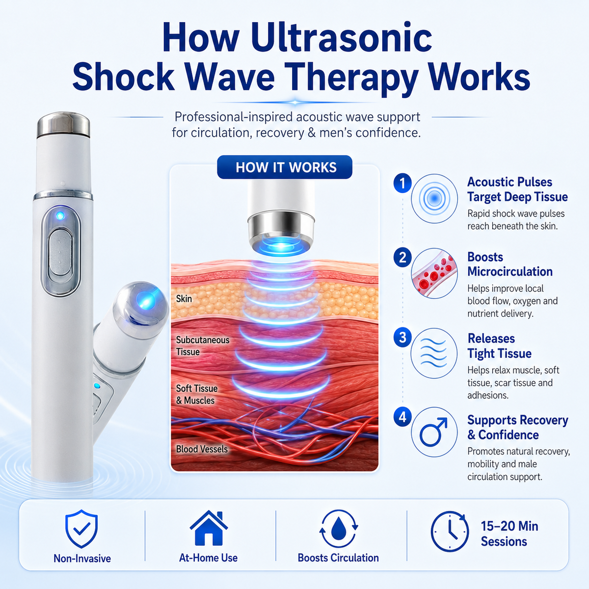 💥Mresio® Ultrasonic Shock Wave Therapy Massager——Restore Circulation. 🔥Relieve Deep Pain. Rebuild Male Confidence.