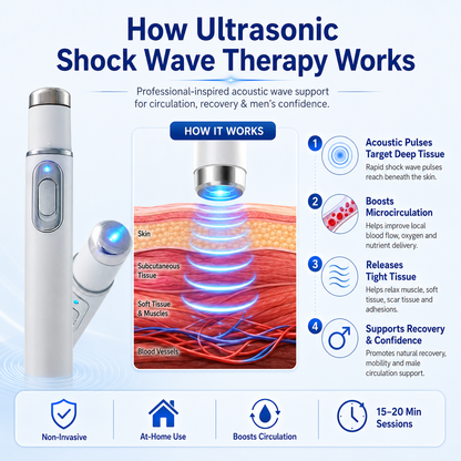 💥Mresio® Ultrasonic Shock Wave Therapy Massager——Restore Circulation. 🔥Relieve Deep Pain. Rebuild Male Confidence.