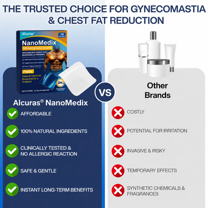 Alcuras® SculptXX Gynecomastia Burn & Firm Chest Patch